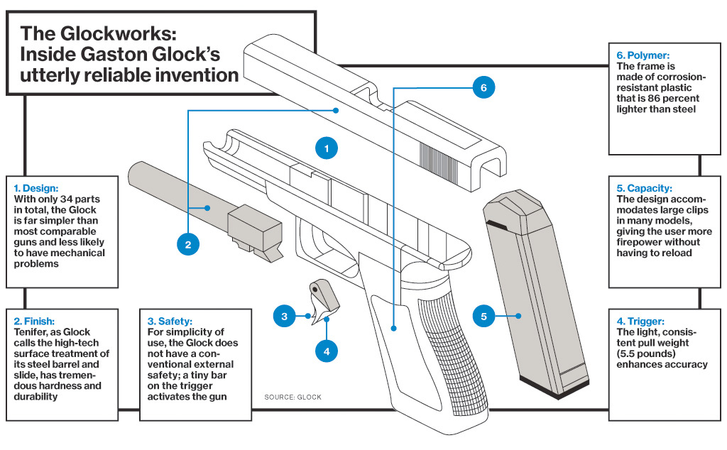 Glock Gun Chart